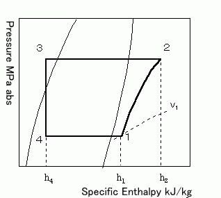 Ph Chart Refrigeration Cycle