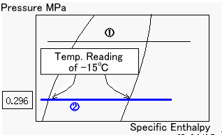 R123 Pressure Enthalpy Chart