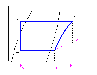 R134a Mollier Chart