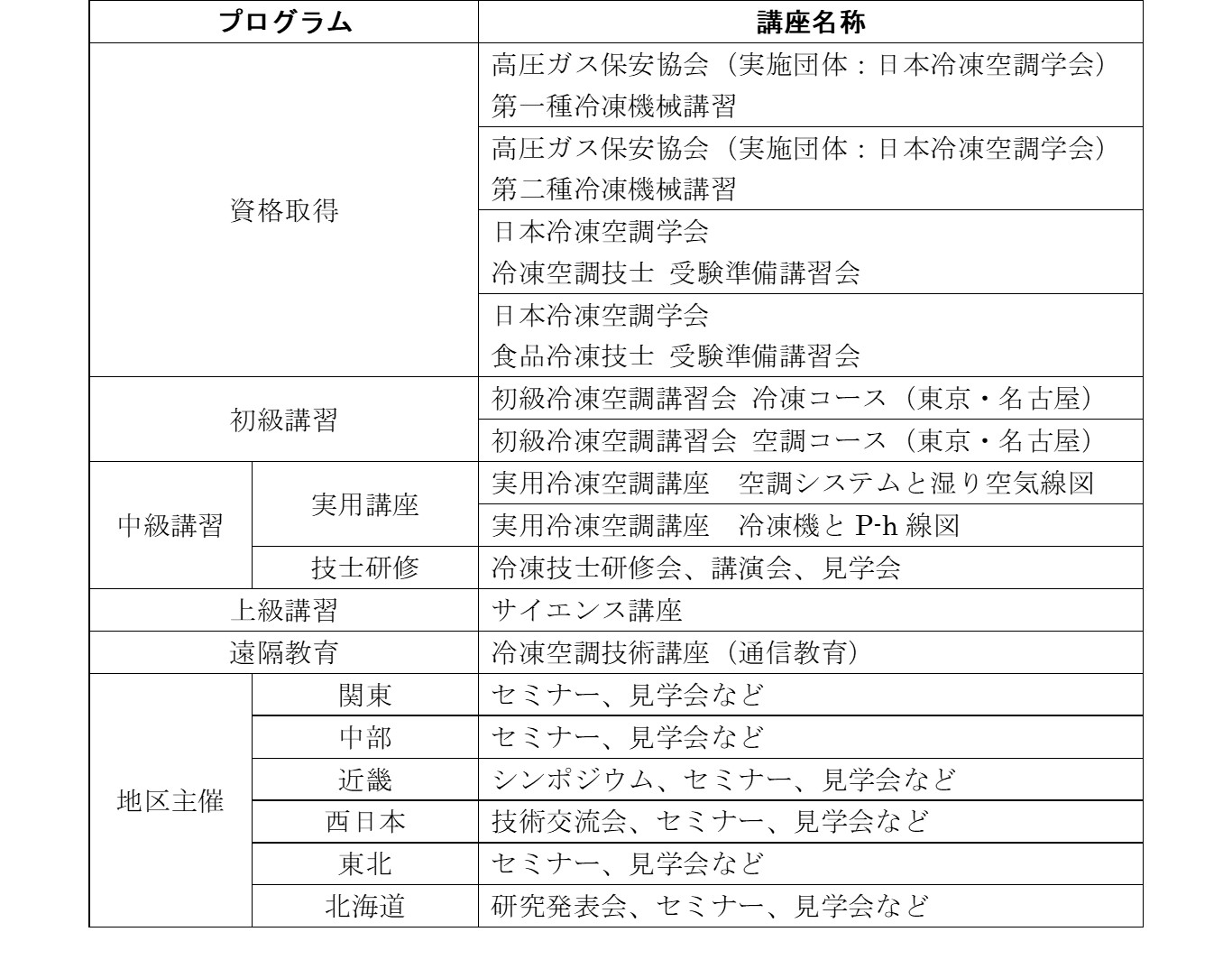 冷凍CPDポイント対象 定例講座一覧